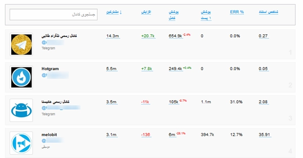 Takian.ir Telegram Analytics