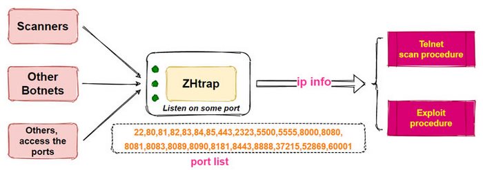 takian.ir ZHtrap botnet malware 2