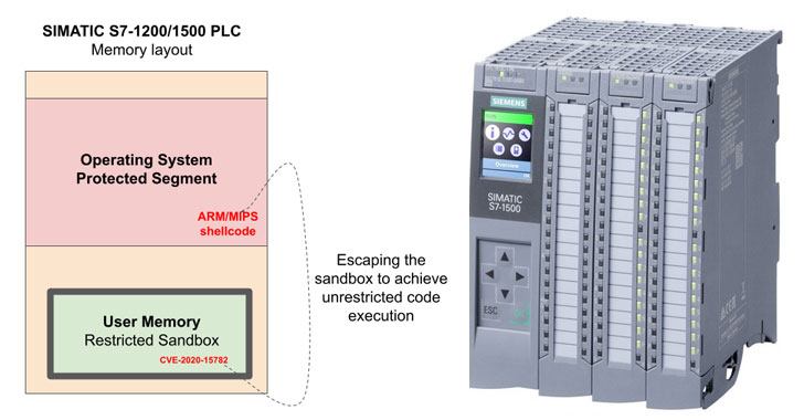 takian.ir a new bug in siemens plcs could let hackers run malicious code remotely 1