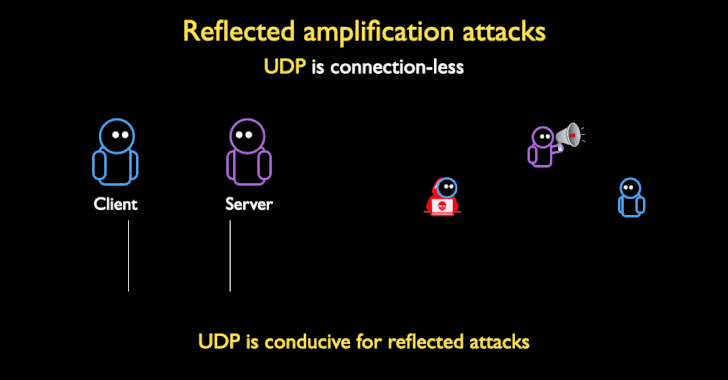 takian.ir attackers can weaponize firewalls and middlebox for amplified ddos attacks 1