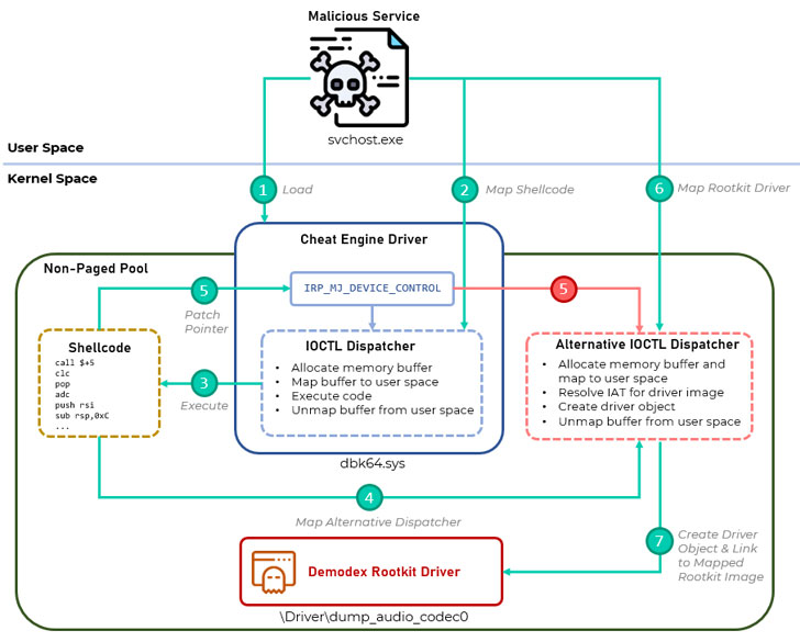 takian.ir chinese hackers used new rootkit to spy on targeted windows 10 users 2