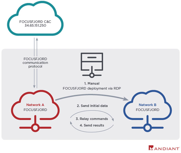 takian.ir experts believe chinese hackers are behind several attacks targeting israel 1