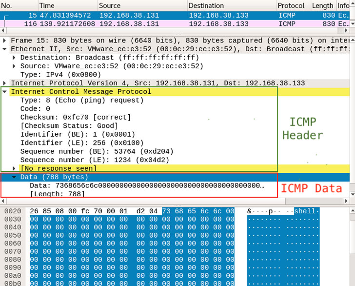 takian.ir icmp data