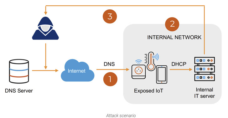 takian.ir iot hack