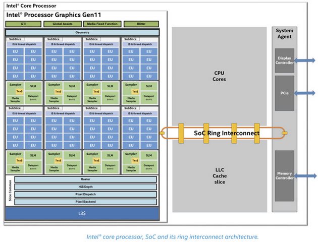 takian.ir malware can exploit new flaw in Intel CPUs to launch side channel attacks