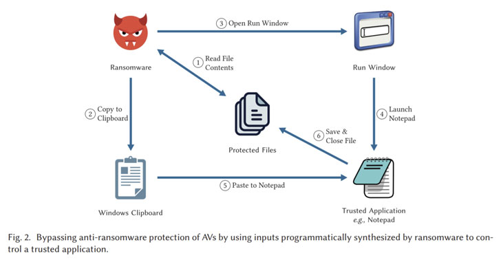 takian.ir malware can use this trick to bypass antivirus solutions 2