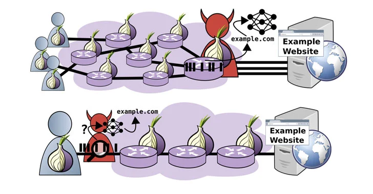 takian.ir new fingerprinting attack on tor encrypted traffic 1