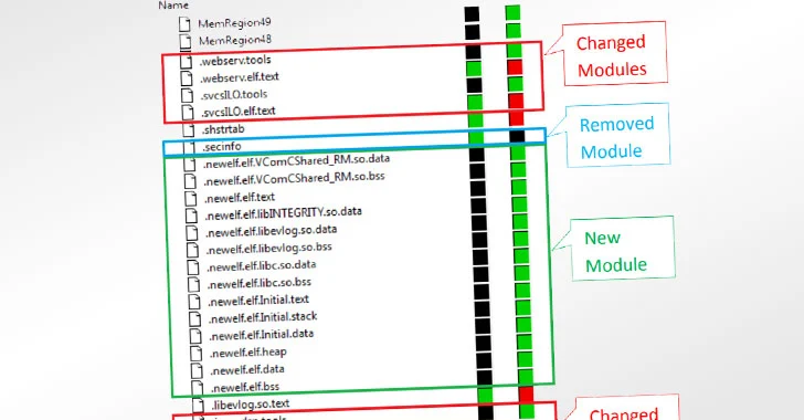 takian.ir new ilobleed rootkit targeting hp enterprise servers with data wiping attacks 1