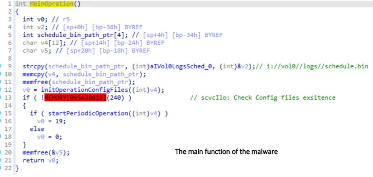 takian.ir new ilobleed rootkit targeting hp enterprise servers with data wiping attacks 2