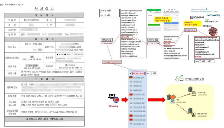 takian.ir north korea exploited vpn flaw to hack south nuclear research institute