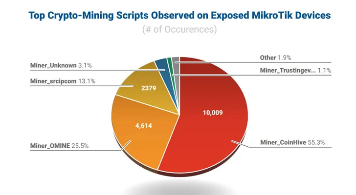takian.ir over 300000 mikrotik devices found vulnerable to remote hacking bugs 3
