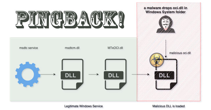 takian.ir pingback malware