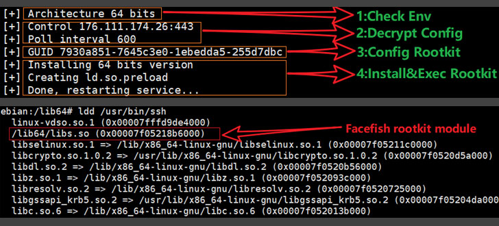 takian.ir researchers warn of facefish backdoor spreading linux rootkits 2