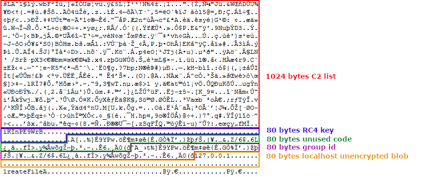 takian.ir bumblebee increasing its capacity and evolving its ttps 2