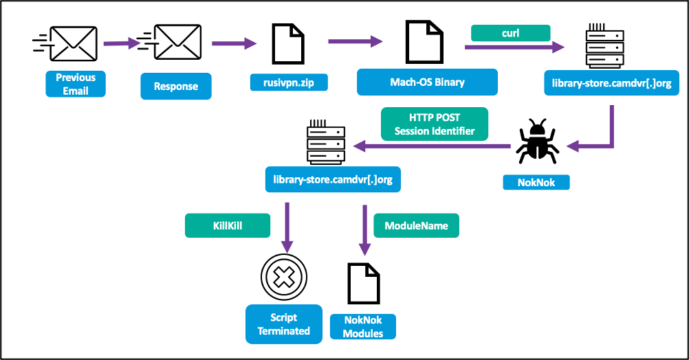 takian.ir charming kitten powershell backdoor 2 2