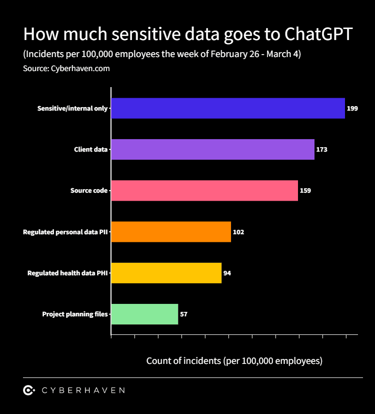 takian.ir chatgpt risk for corporate data 2