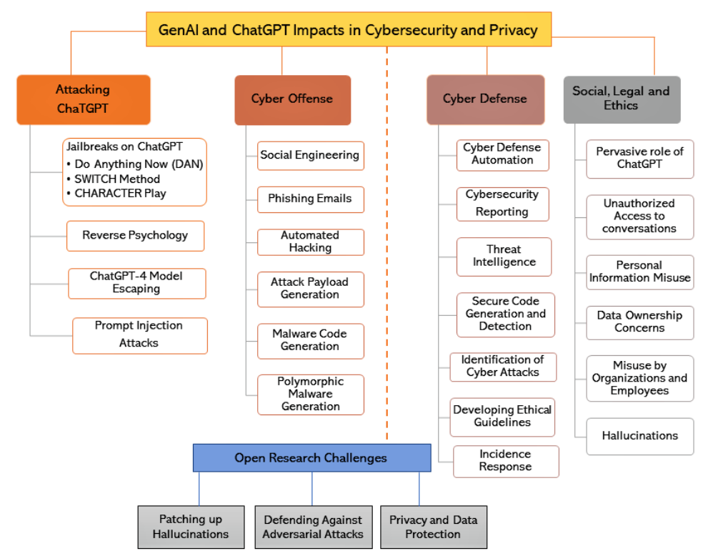 takian.ir chatgpt to threatgpt 3