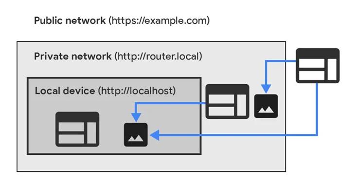 takian.ir chrome limits websites access to private networks 1