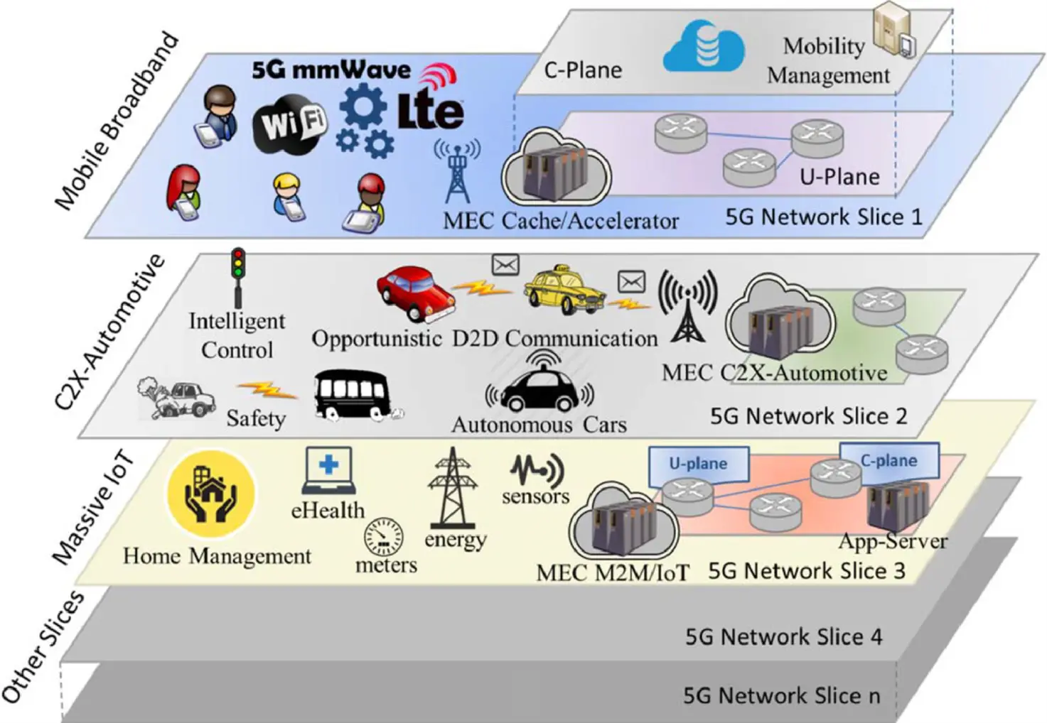 takian.ir cisa and nsa issue new guidance to strengthen 5g network slicing against threats 2