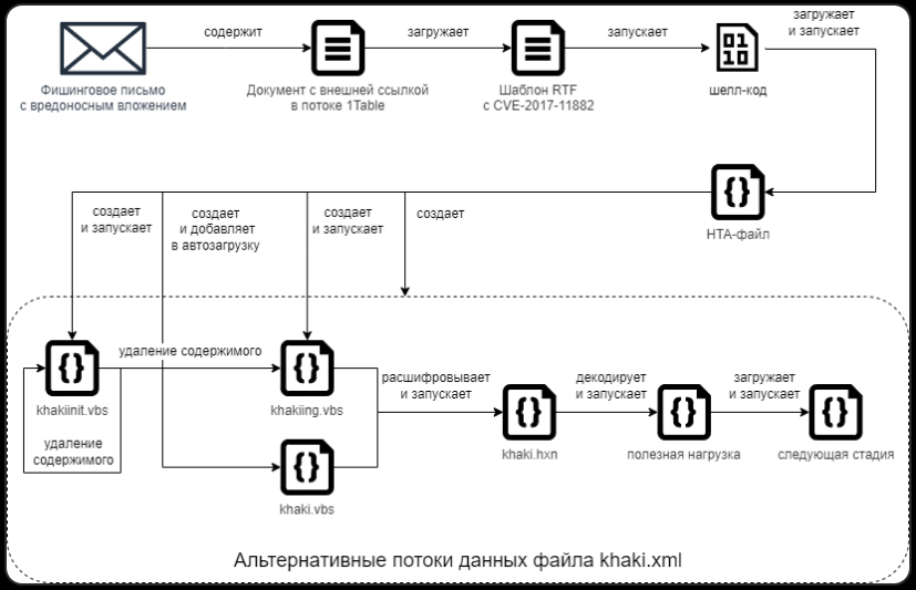 takian.ir cloud atlas spear phishing attacks 3