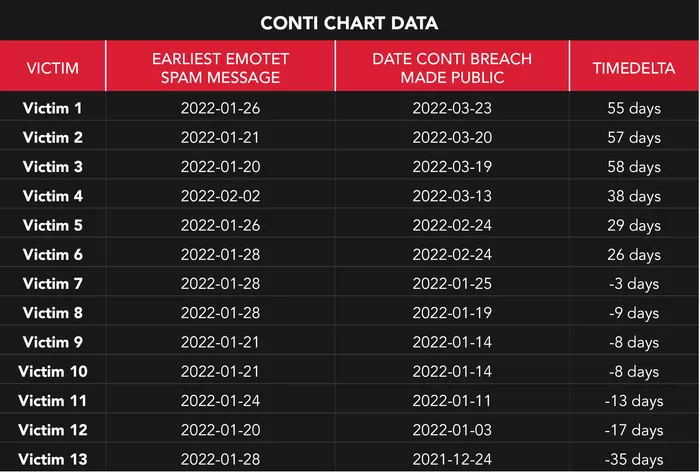 takian.ir conti emotet ransomware conti leaks 2