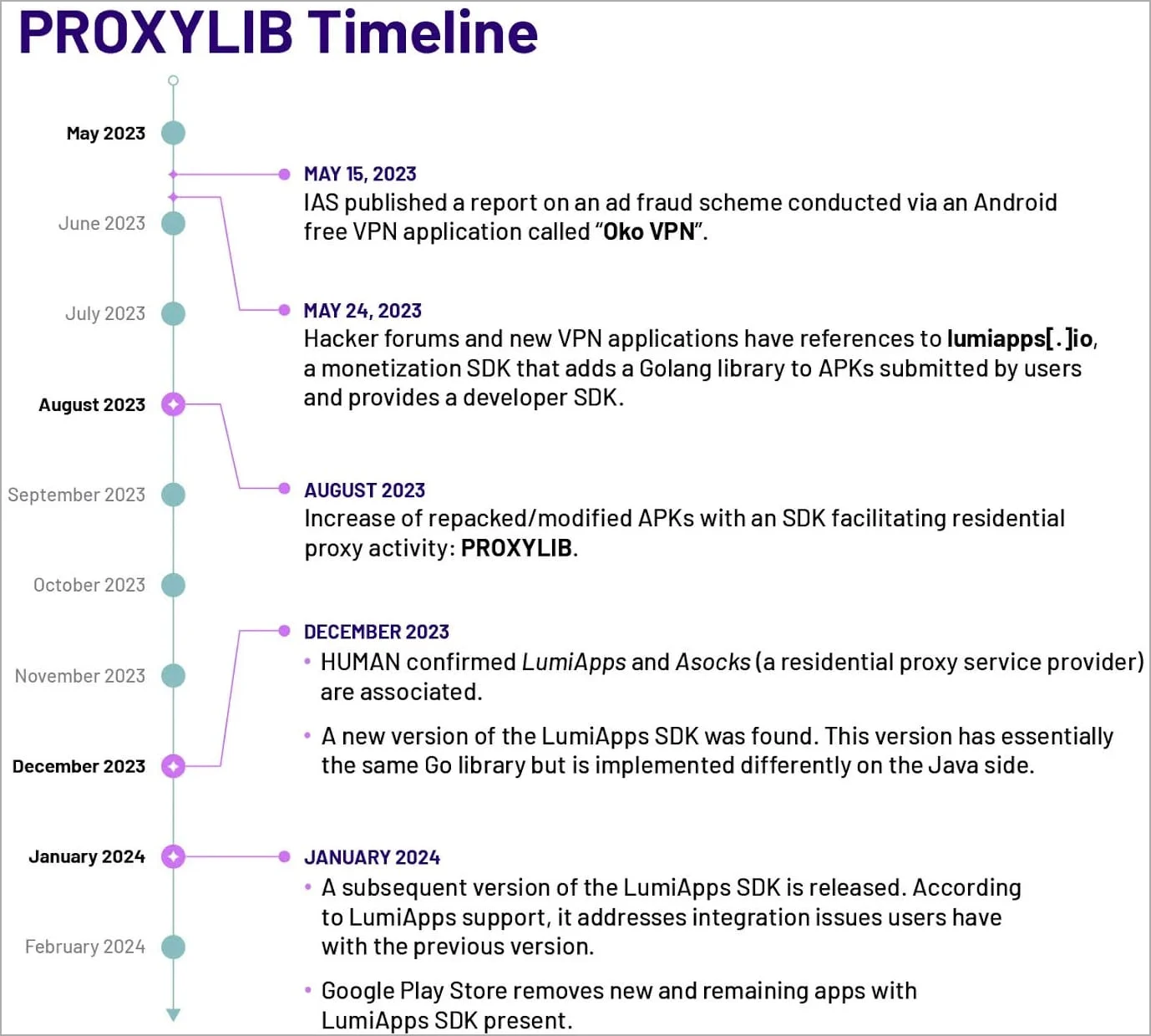 takian.ir free vpn apps on google play turned android phones into proxies 4