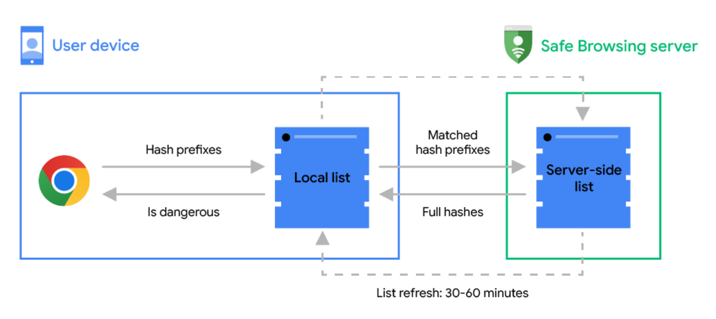 takian.ir google chrome real time phishing protection 2