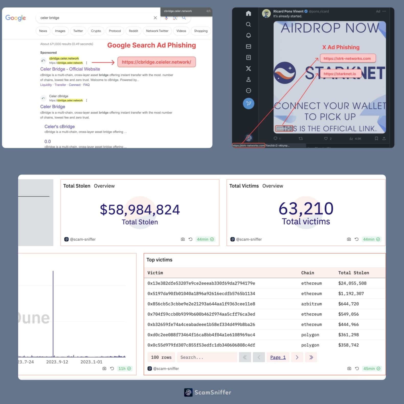 takian.ir hackers stole 59 million crypto google x ads 2