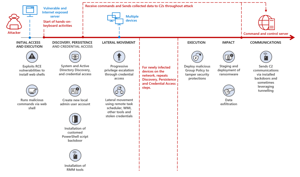 takian.ir iran based hackers caught carrying out destructive attacks under ransomware guise 2