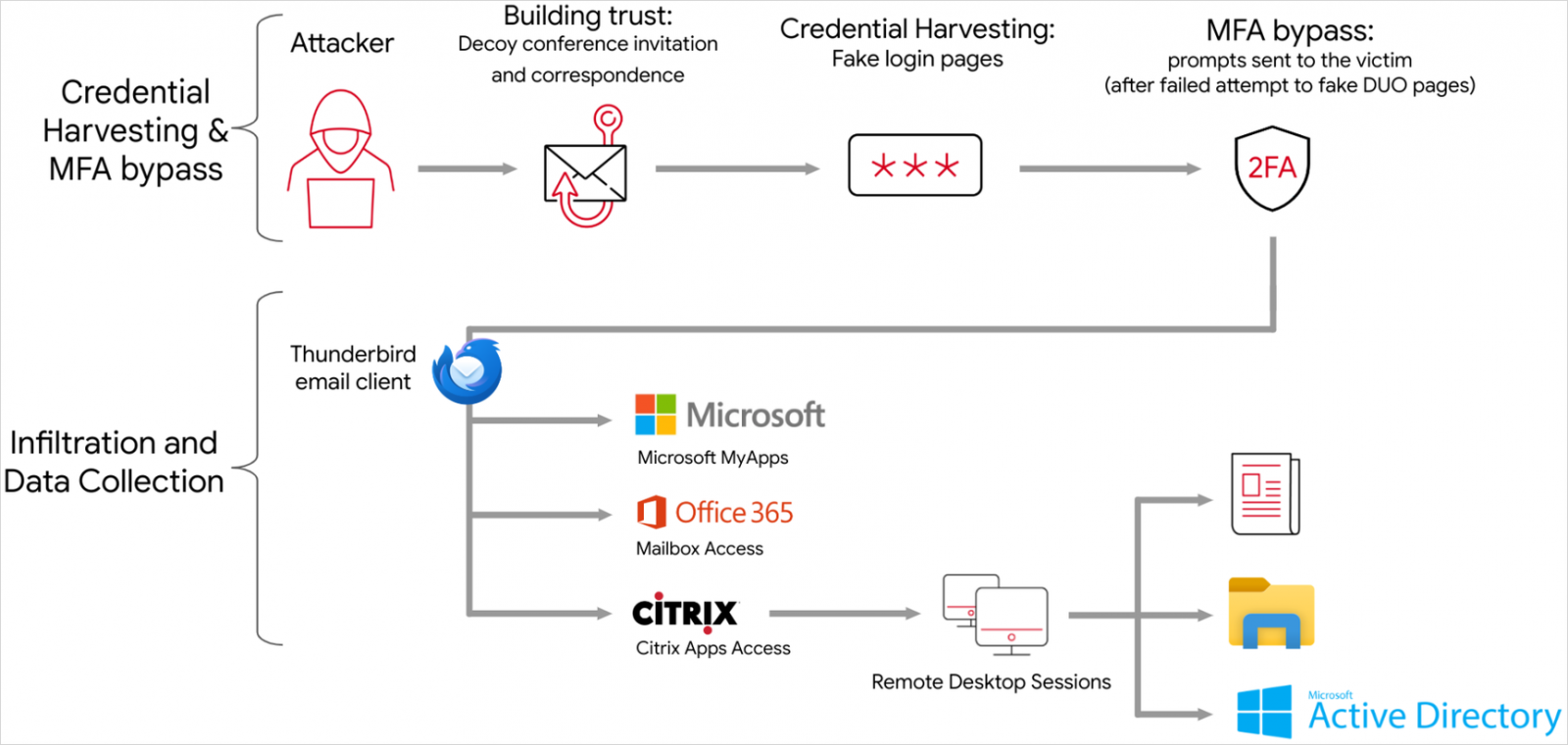 takian.ir iranian hackers pose as journalists to push backdoor malware 5