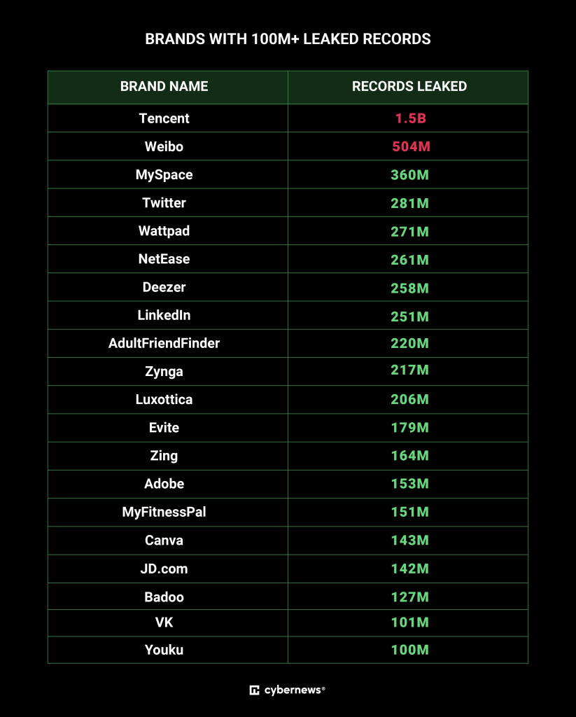 takian.ir largest data leak ever 2