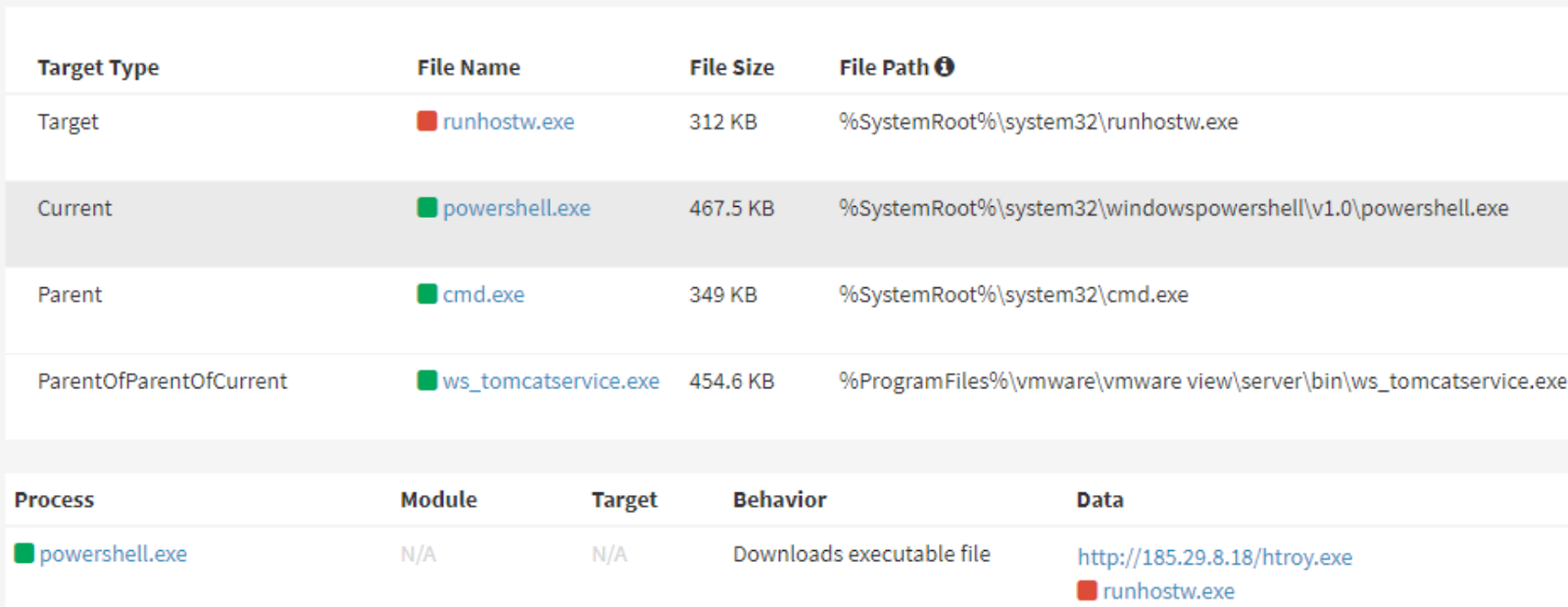 takian.ir lazarus log4shell exploits 2