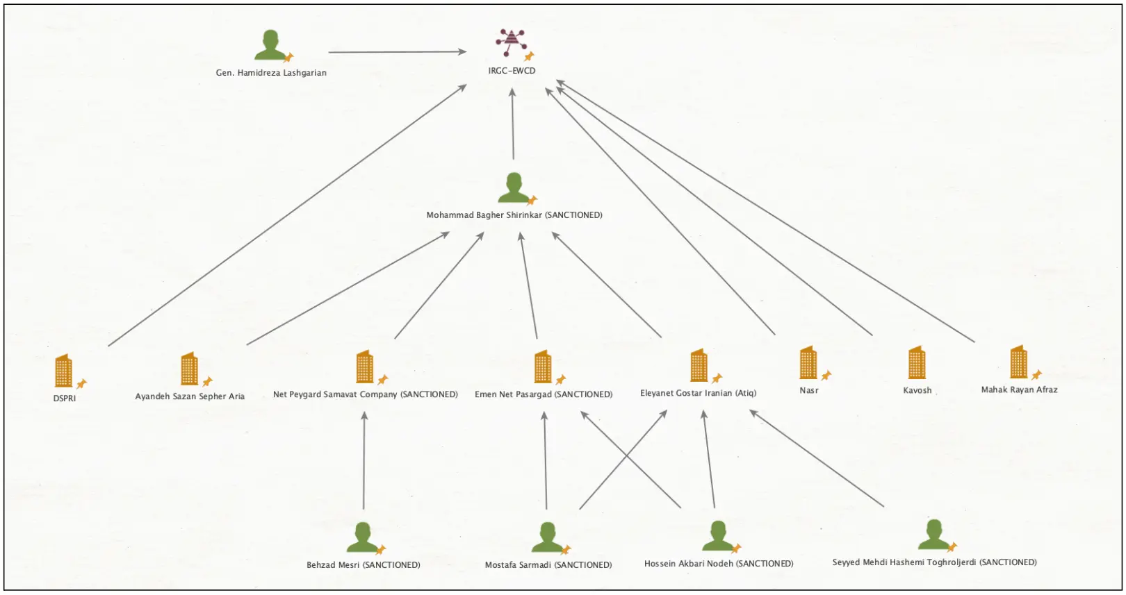 takian.ir leaks iran intelligence cyber 2