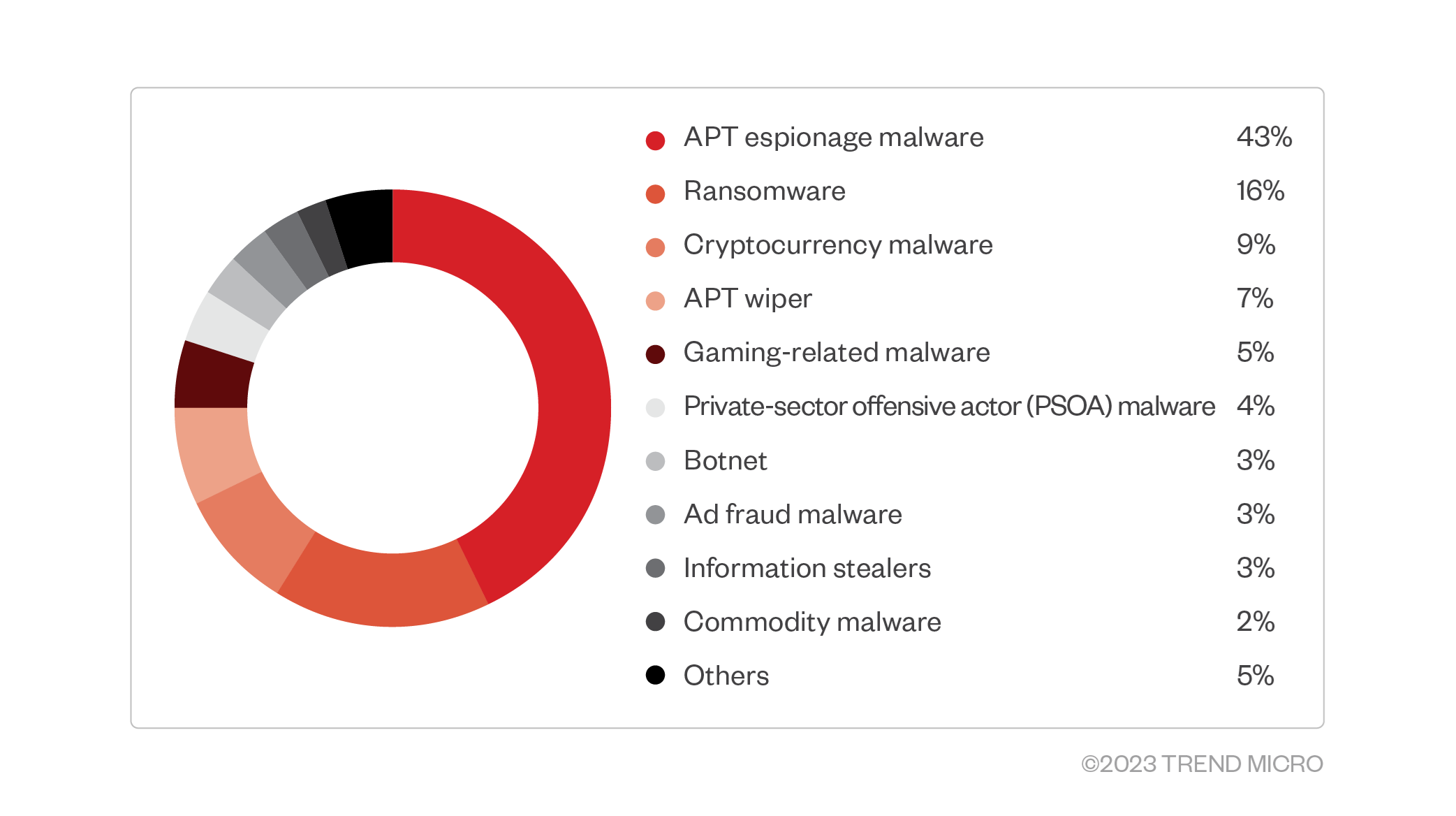 takian.ir malicious windows kernel drivers used in blackcat ransomware attacks 2