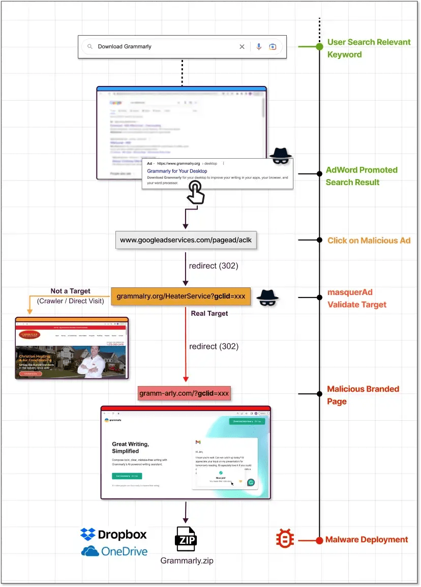 takian.ir malware delivered via google ads 5