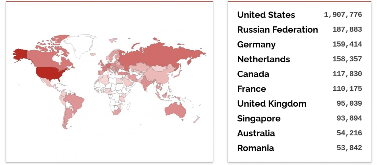 takian.ir millions of exim mail servers exposed to zero day rce attacks 2