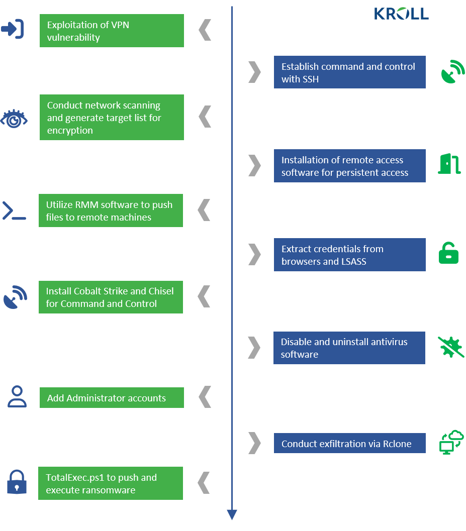 takian.ir new cactus ransomware encrypts itself to evade antivirus 4