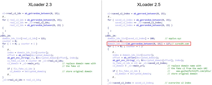 takian.ir new xloader botnet version using probability theory to hide its cc Servers 2