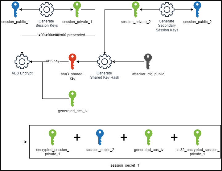 takian.ir ransom cartel linked to notorious revil ransomware operation 2