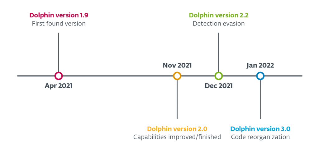 takian.ir sophisticated dolphin malware 3